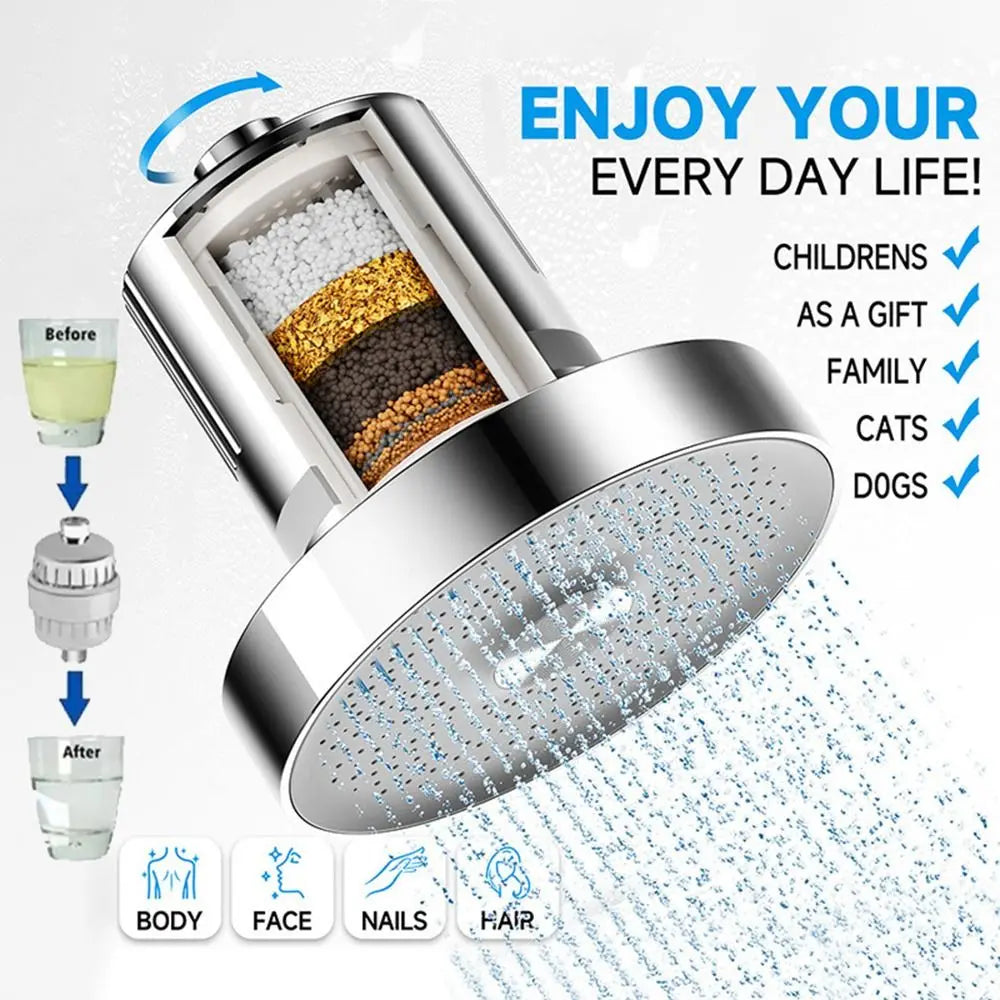 Pommeau de Douche Filtrant Anti-Calcaire & Anti-Chute | Eau Pure & Cheveux Sains